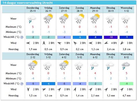 weer geraardsbergen 14 dagen|Weer Geraardsbergen 14 dagen